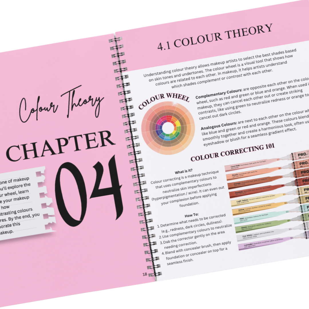Mastering the Art of Makeup: A Step-by-Step Guide